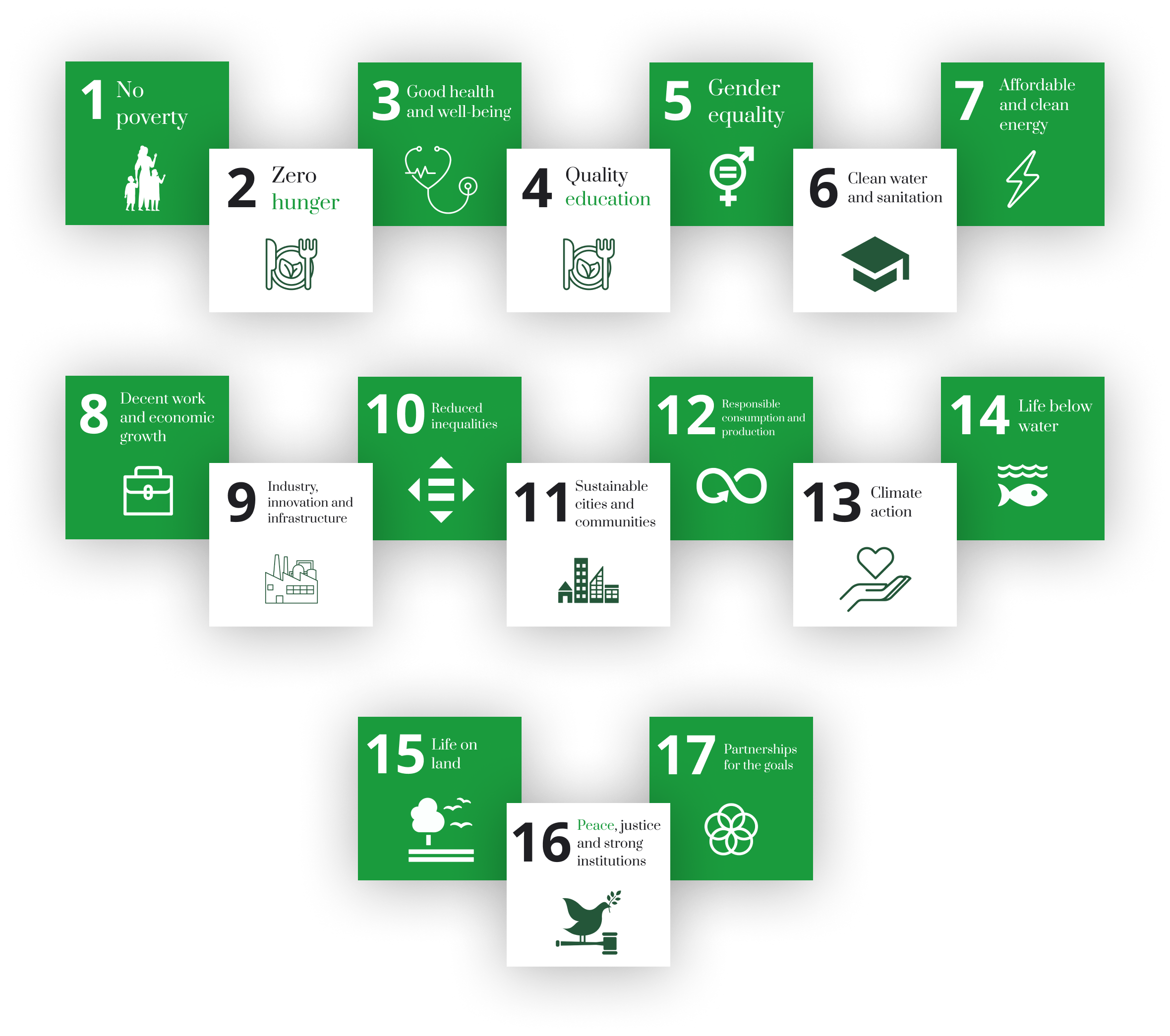 Objetivos Desarrollo Sostenible Agenda2030